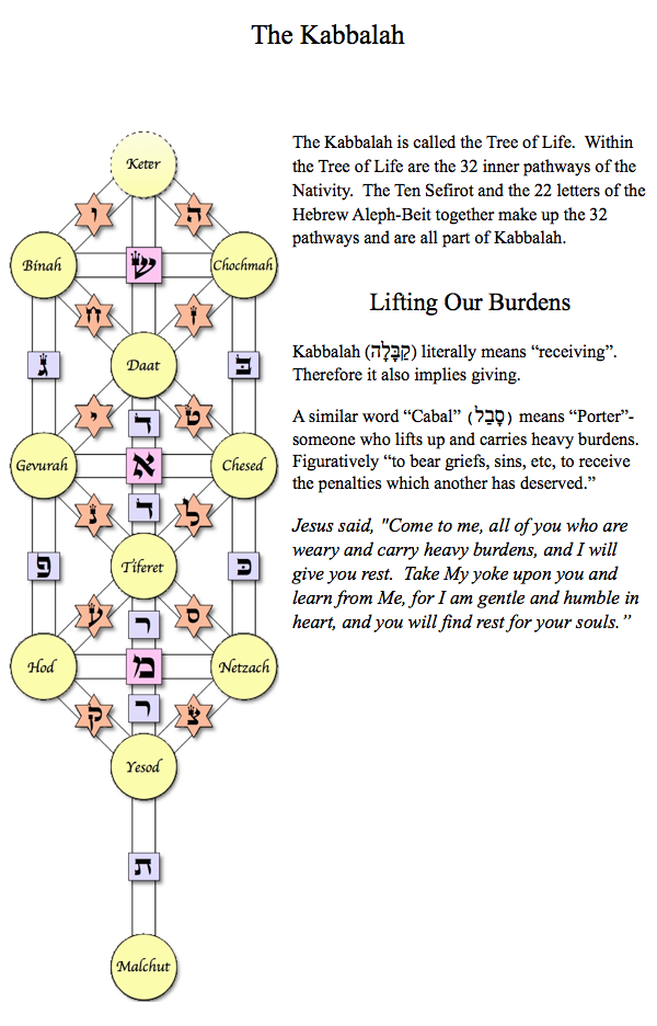 The-Kabbalah